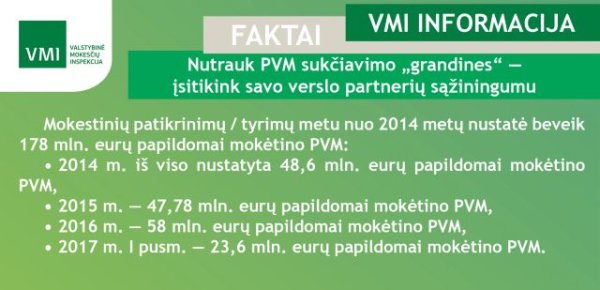 Nutrauk PVM sukčiavimo „grandines“ – įsitikink savo verslo partnerių sąžiningumu