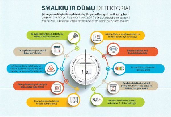 Kiekviename būste privalės būti įrengti autonominiai dūmų detektoriai