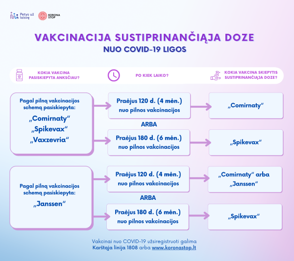 Ankstinamas sustiprinančiosios vakcinos dozės terminas