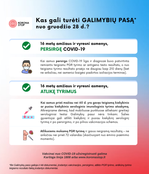 COVID-19 naujienos: SAM informuoja apie Galimybių paso pakeitimus nuo gruodžio 28 d.