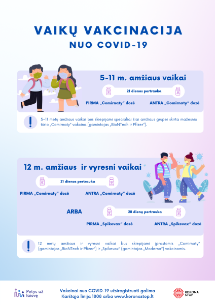 Tėvai jau gali registruoti savo 5-11 metų amžiaus vaikus vakcinacijai nuo COVID-19 ligos