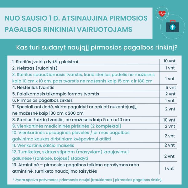 Nauji metai – nauji pirmosios pagalbos rinkiniai vairuotojams ir gydymo įstaigoms