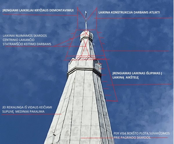 Šėtos bažnyčiai reikia paramos