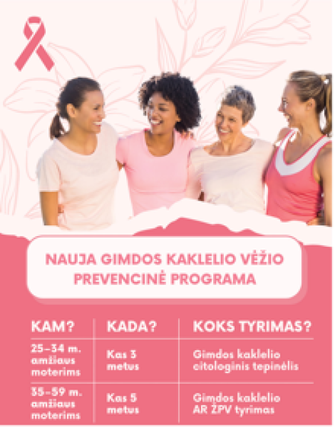 Paskutinė sausio savaitė – Europos gimdos kaklelio vėžio prevencijos savaitė 