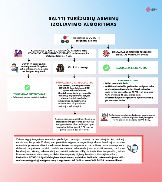 COVID-19 naujienos: atnaujinama izoliacijos tvarka: trukmė mažinama iki savaitės, tačiau...