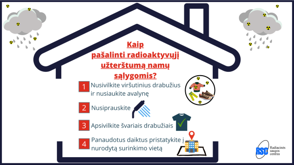 Radiacinės saugos centras: 4 žingsniai, kaip pašalinti išorinį radioaktyvųjį užterštumą namų...