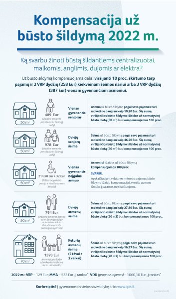 Aktualu norintiems gauti būsto šildymo išlaidų kompensaciją, kai būstas šildomas malkomis,...