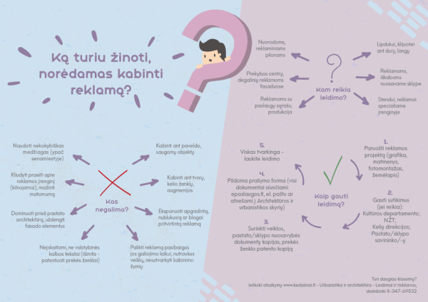 Išorinės reklamos leidimai