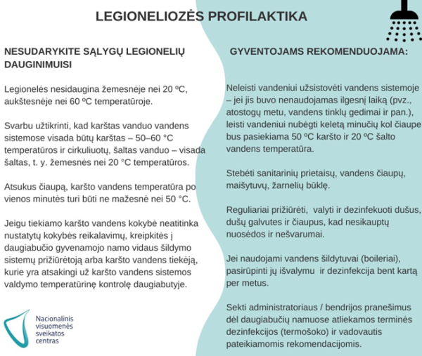 Legioneliozės profilaktika