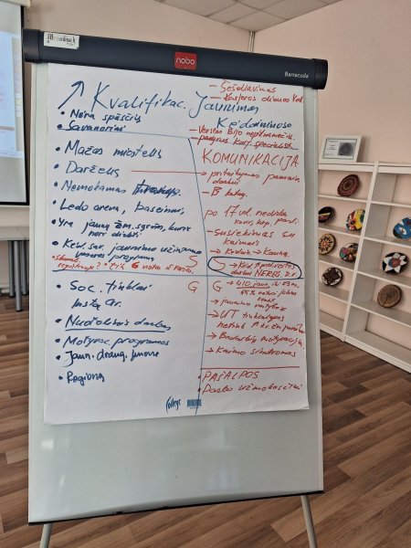 Kauno prekybos, pramonės ir amatų rūmų Kėdainių filialo strateginė sesija dėl kvalifikuoto...