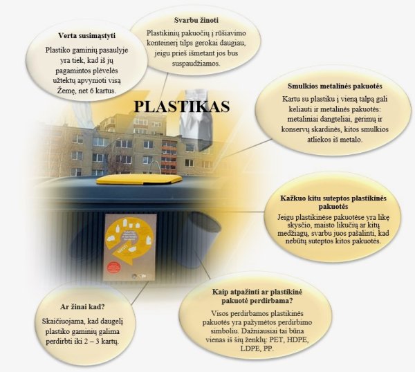 Plastiko ATLIEKŲ RŪŠIAVIMAS – KĄ REIKIA ŽINOTI?