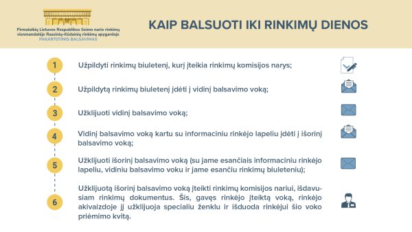Pirmąją balsavimo iš anksto dieną Seimo nario rinkimų Raseinių – Kėdainių apygardoje antrajame...