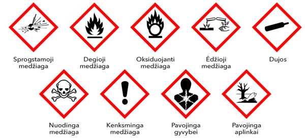 Organizuojamas buityje susidarančių pavojingų atliekų surinkimas iš Kėdainių rajono gyventojų