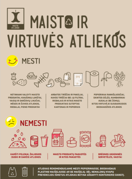 Maisto ir virtuvės atliekų surinkimas Kėdainių mieste