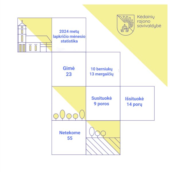 2024 m. lapkričio mėn. statistika