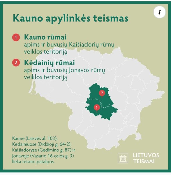 Kauno apylinkės teismo Kėdainių rūmai apima buvusių Jonavos rūmų veiklos teritoriją