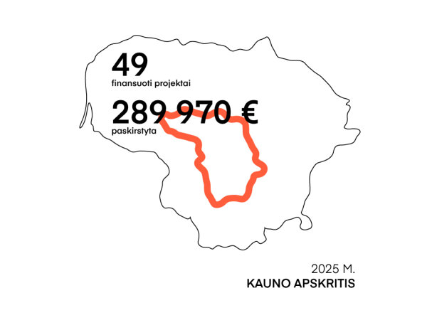 Lietuvos kultūros taryba paskyrė finansavimą 2025 m. „Tolygios kultūrinės raidos“ programai:...