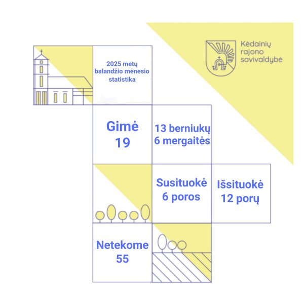 2025 m. balandžio mėn. statistika
