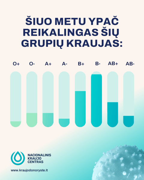 Padovanok kraujo – išgelbėk gyvybę! 