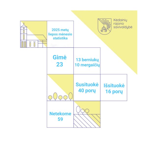 Skelbiame 2025 m. liepos mėn. statistinius duomenis