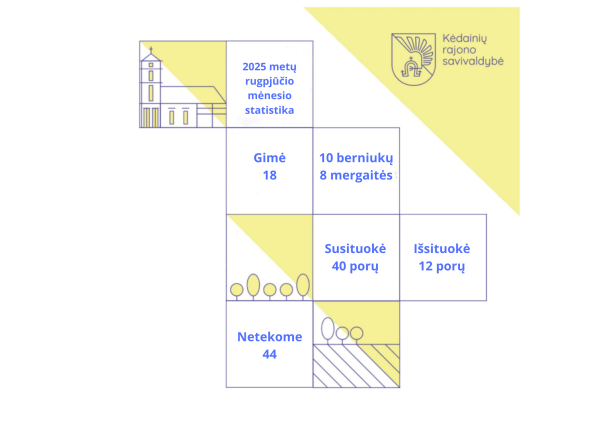 2025 m. rugpjūčio mėn. statistika