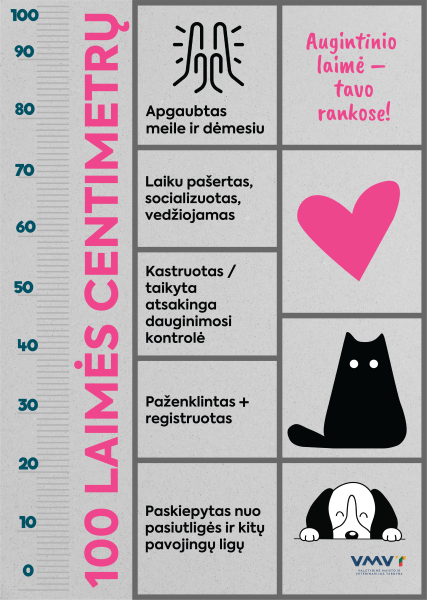 Artėjant Pasaulinei gyvūnijos dienai – edukacinis projektas „100 laimės centimetrų“ 