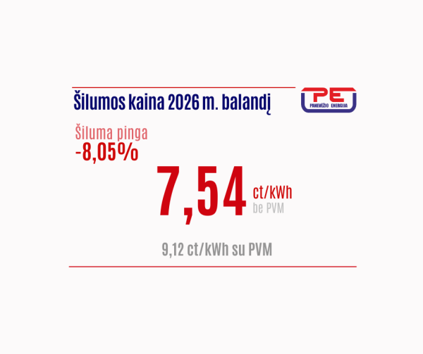 Balandį mažėja AB „Panevėžio energija“ šilumos ir karšto vandens kainos