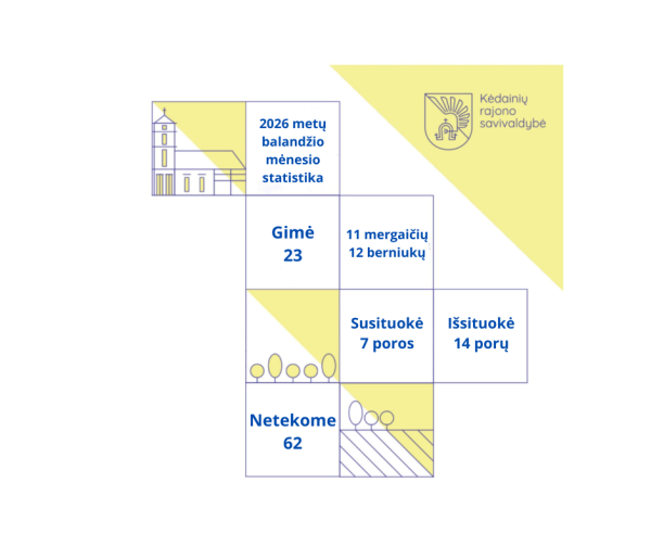 2026 m. balandžio mėn. statistika