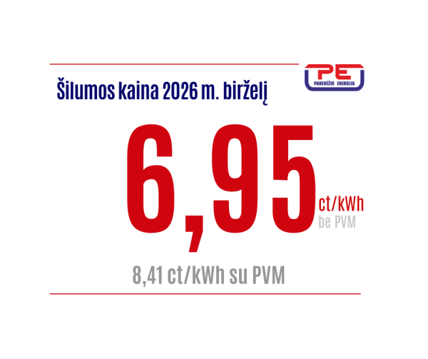 Nustatytos birželio mėnesio AB „Panevėžio energija“ šilumos ir karšto vandens kainos