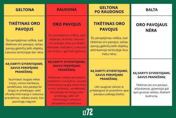Kol dangus ramus: LT72 – Lietuvos pasirengimo ekstremaliosioms situacijoms platforma – ragina...