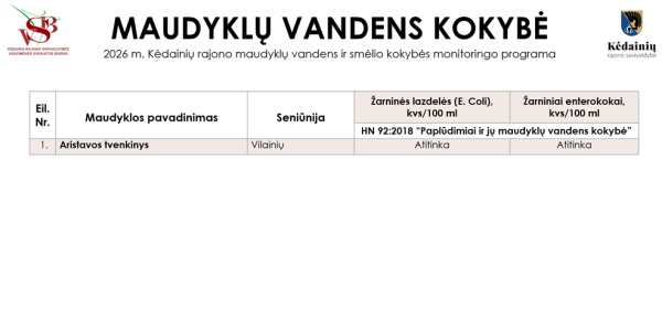 Aristavos tvenkinyje maudytis saugu 